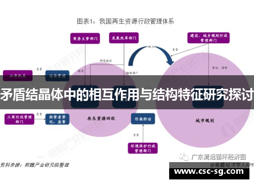 矛盾结晶体中的相互作用与结构特征研究探讨